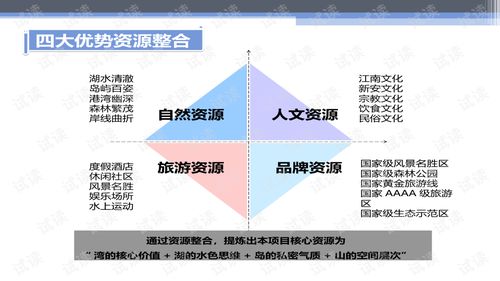 華聯(lián)進(jìn)賢灣生態(tài)旅游綜合項目產(chǎn)品策劃與概念性規(guī)劃