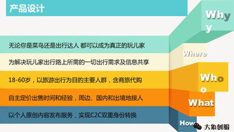 初創(chuàng)旅游項目C2C商業(yè)計劃書與旅游開發(fā)項目策劃咨詢