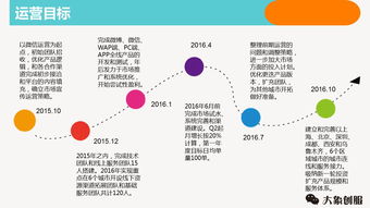 C2C旅游項(xiàng)目創(chuàng)業(yè)商業(yè)計(jì)劃書(shū)及項(xiàng)目策劃咨詢(xún)方案