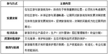 現(xiàn)代農(nóng)業(yè)莊園 下一個投資風(fēng)口與旅游開發(fā)展望